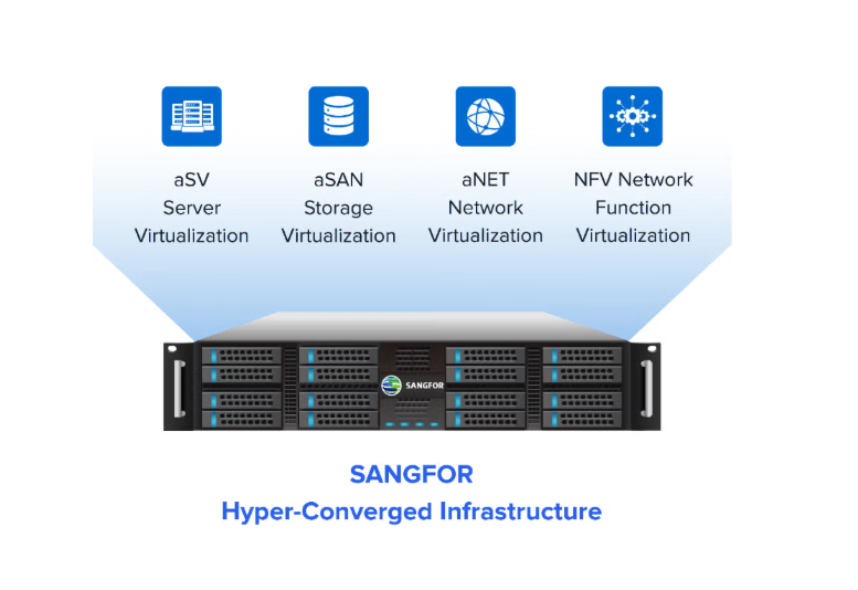 Virtualization Infrastructure Solution
